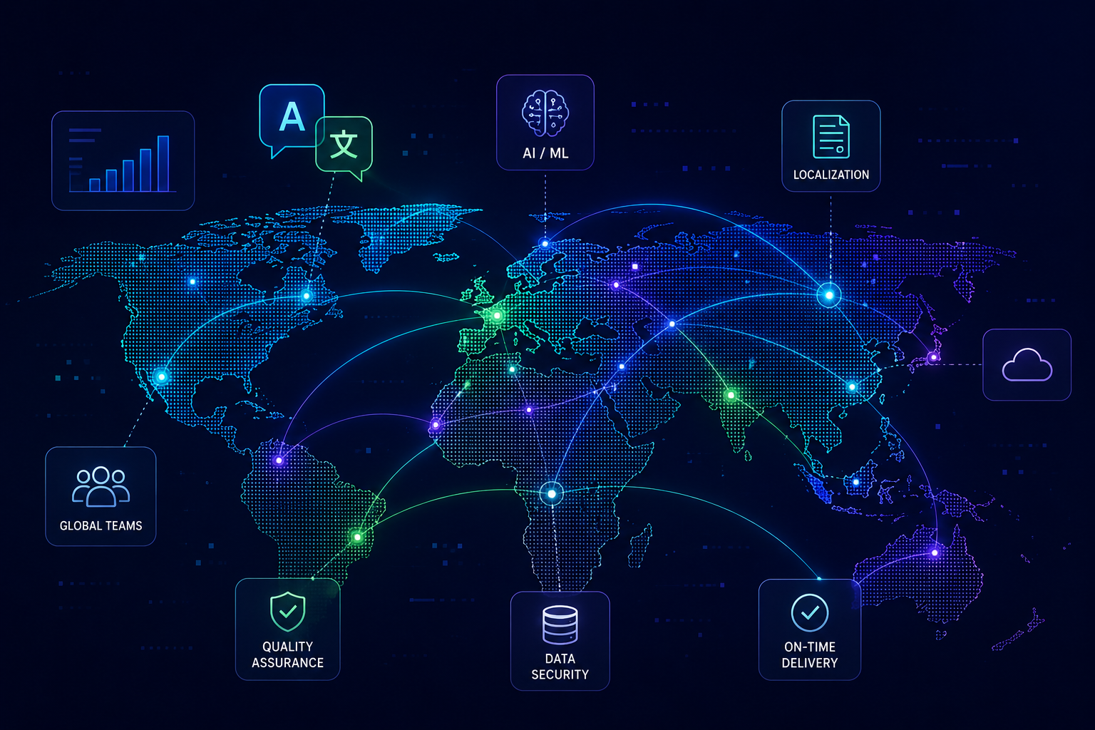 Shan Globalization